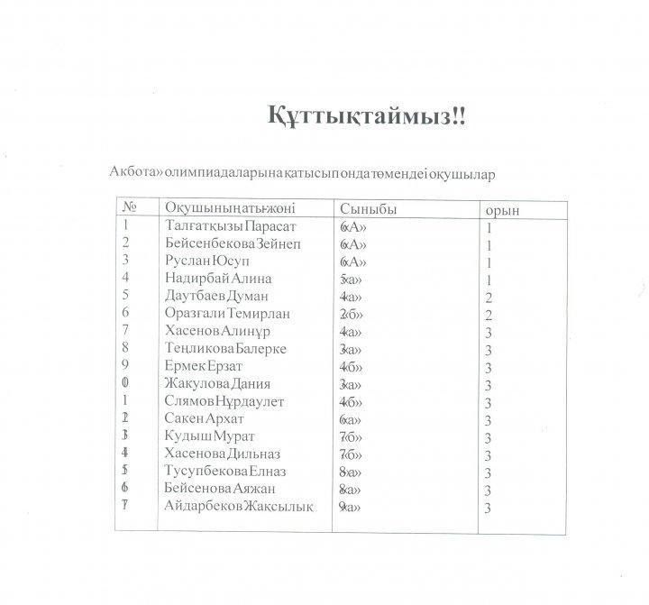 Олимпиада жетістіктері