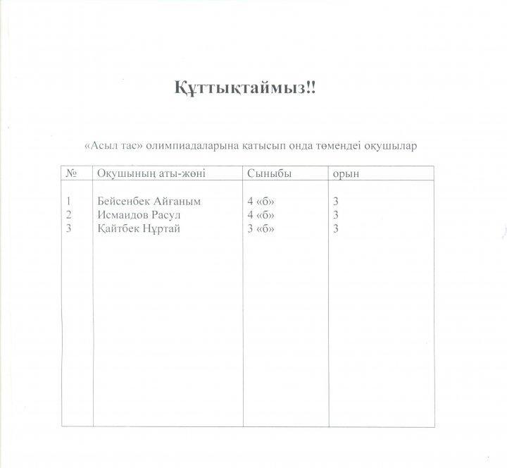 Олимпиада жетістіктері