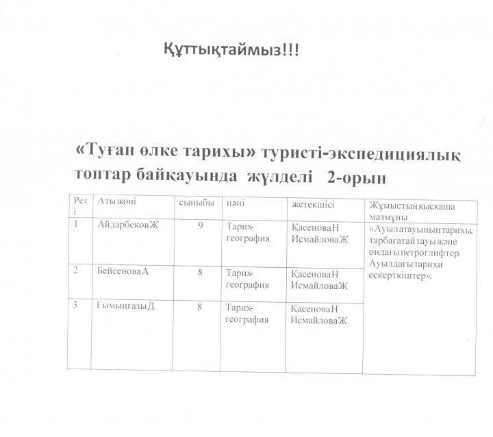 Олимпиада жетістіктері