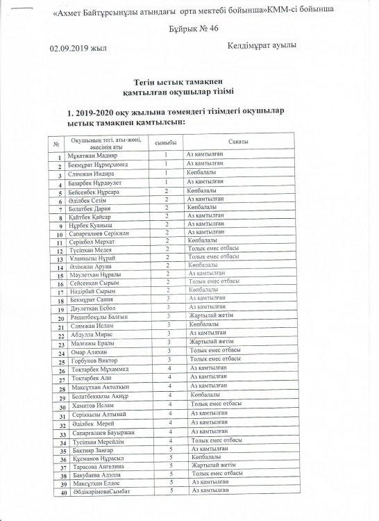 Тегін ыстық тамақпен және сүтпен қамтылған оқушылар тізімі