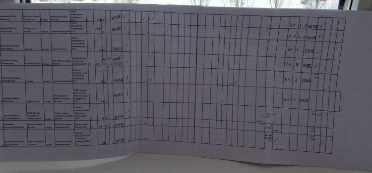 Тарификация