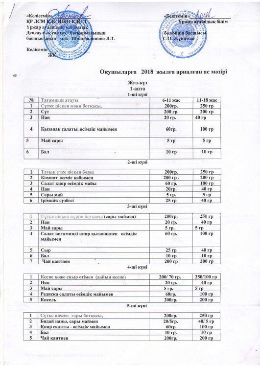 Мектеп асханасының мәзірі