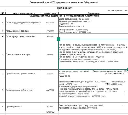 Ашық бюджет 2020