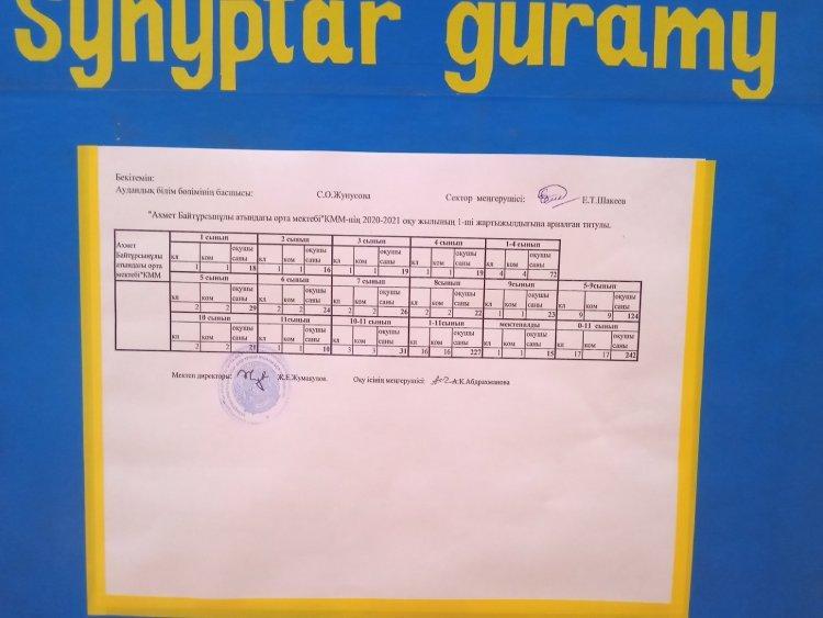 Ашық мектеп - ашық бюджет