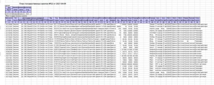 Мемлекеттік сатып алу жоспары