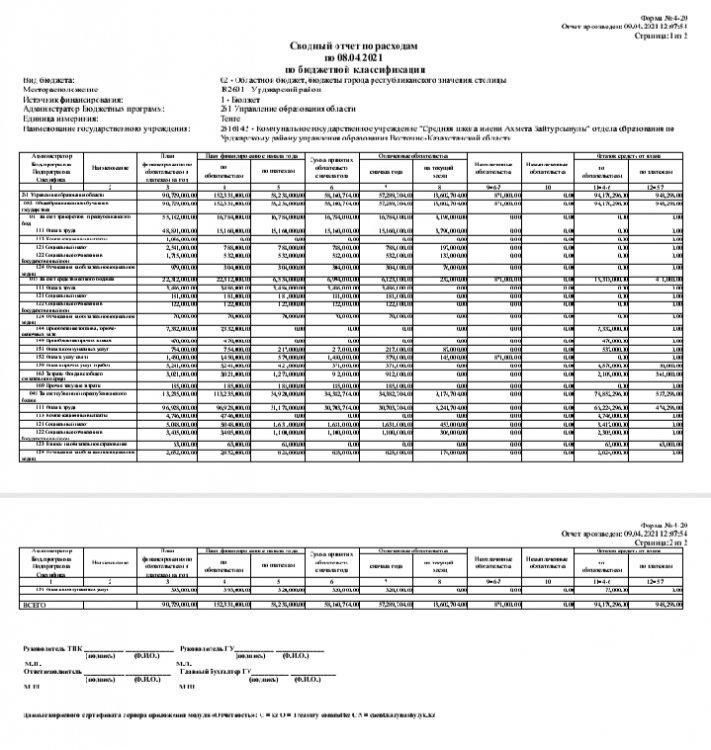 8.04.2021 күнге бюджеттік классификация бойынша шығыс есебі