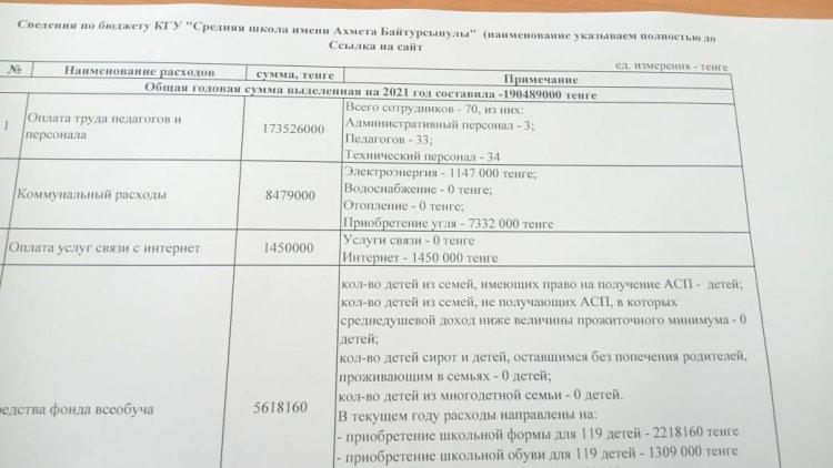 Ашық бюджет