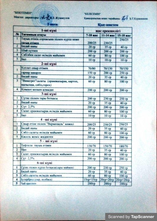 Мектептегі тамақтану