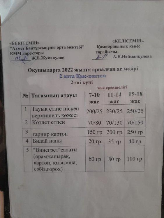 Күнделікті ас мәзірі 29.11.2022 жыл