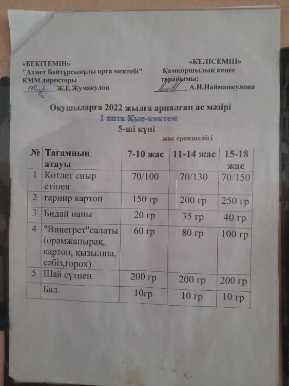 Күнделікті ас мәзірі 02.12.2022 жыл