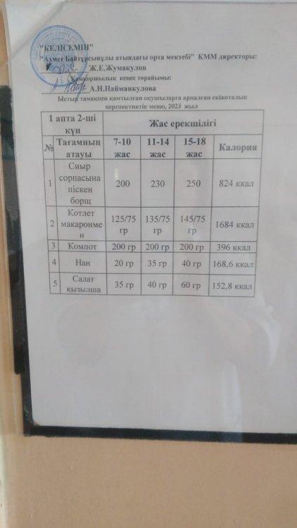 Күнделікті ас мәзірі 04.04.2023