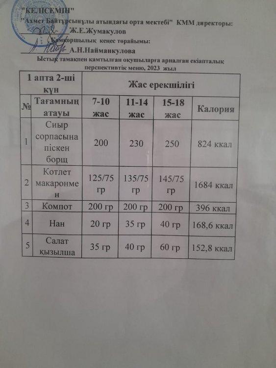Күнделікті  ас мәзірі 18.04.2023