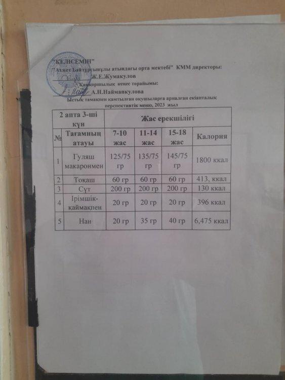 Күнделікті  ас мәзірі 10.05.2023