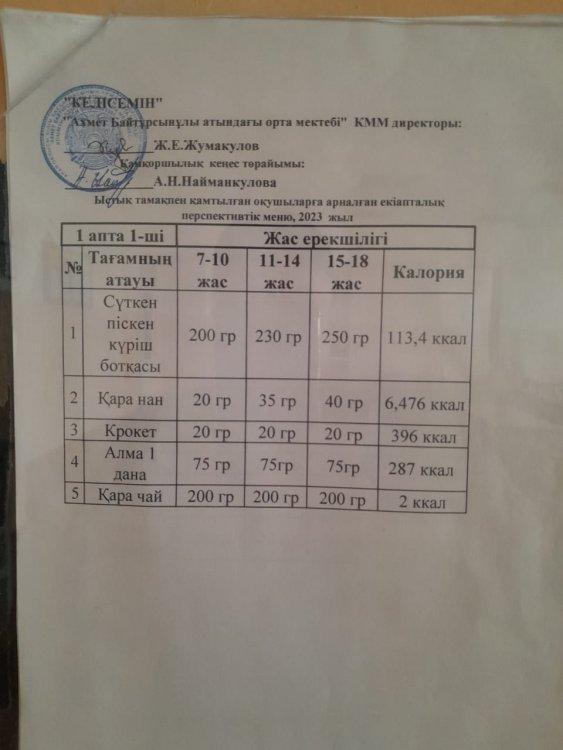 Күнделікті ас мәзірі 15052023