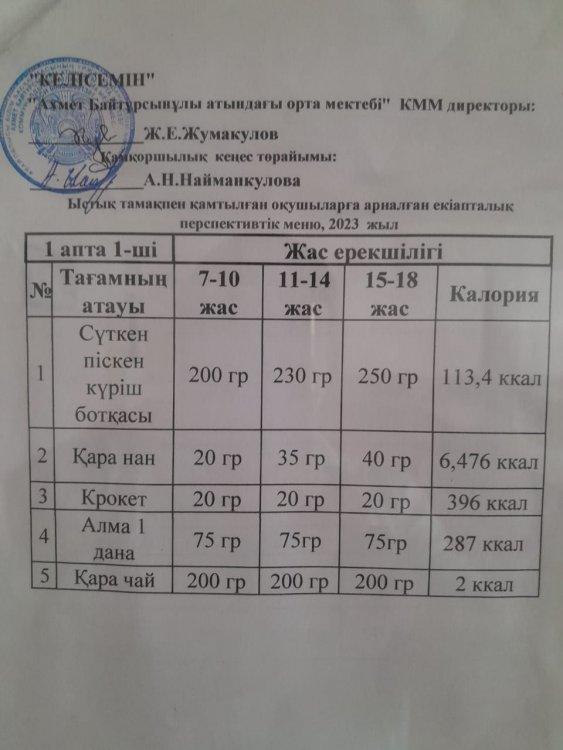 Күнделікті ас мәзірі 29.05.2023