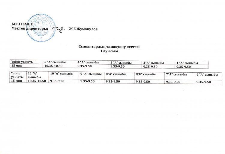 Сыныптардың тамақтану кестесі