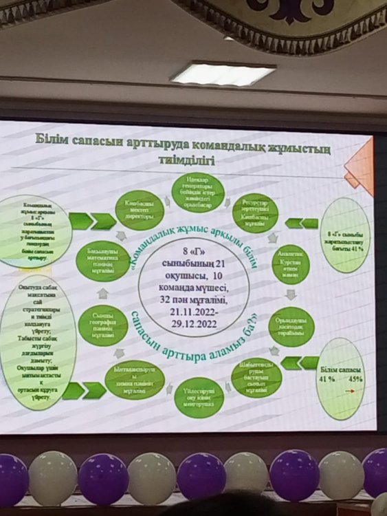 "Абайдың "Толық адам" ілімі негізіндегі"Мерейлі ұстаз" бейнесі"тақырыбында І облыстық форум