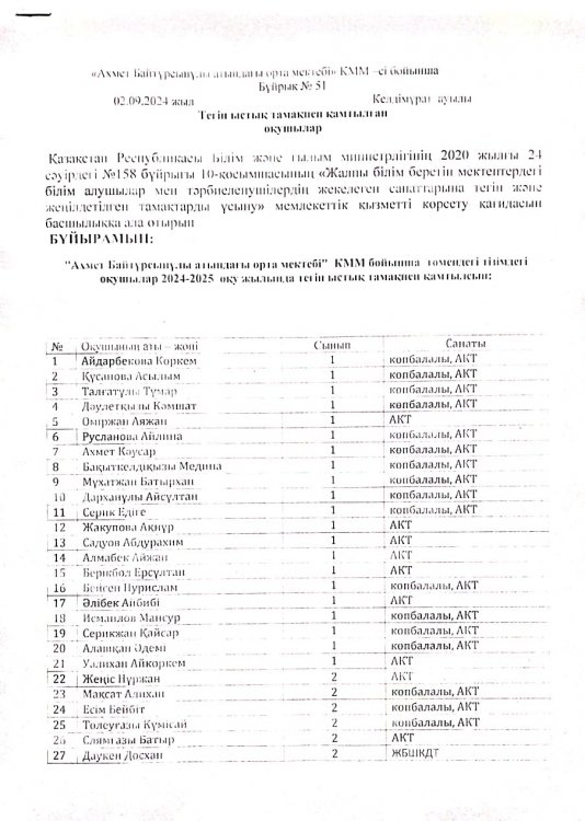 Тегін ыстық тамақпен қамтылған оқушылар тізімі