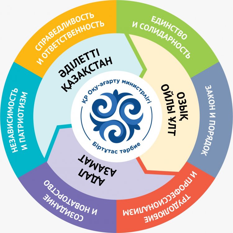 "Күзгі асар"  шығармашылық жәрмеңкесі