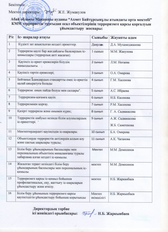 Терроризмге қарсы қорғалуды  ұйымдастыру шаралары
