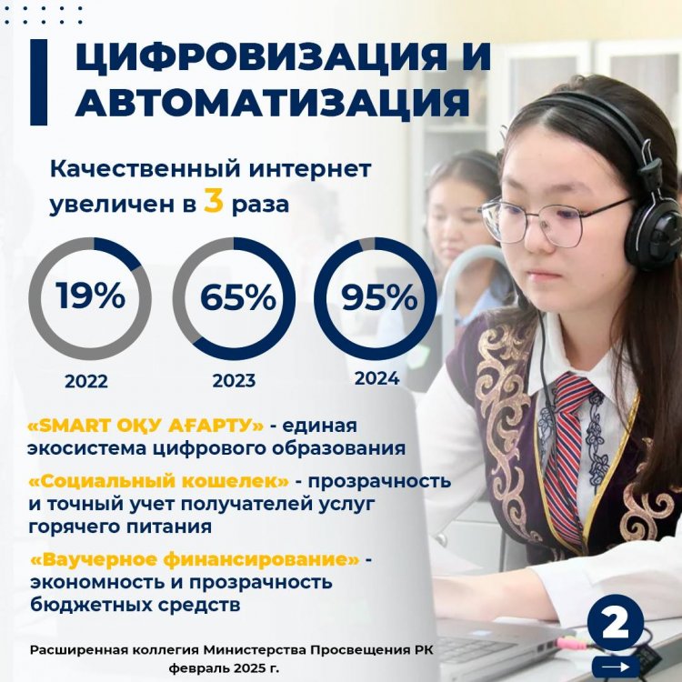 🔹 Состоялось расширенное заседание коллегии Министерства просвещения на тему «Современное образование: качество и менеджмент, современная инфраструктура, безопасность детей, подготовка кадров для экономики»