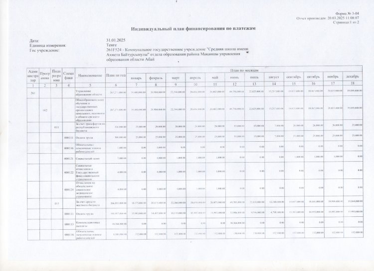 Мектептің жылдық қаржыландыру жоспары