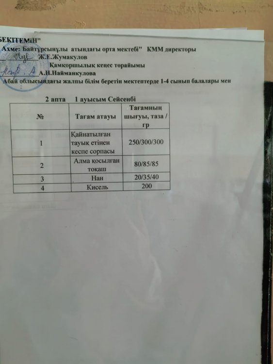 Мектеп асханасындағы санитарлық-гигиеналық талаптардың сақталуы және оқушылардың ыстық тамақпен қамтылуы туралы мәлімет